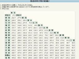 都道府県庁間の距離 地理空間情報ライブラリー